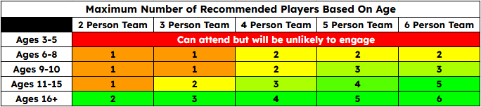 Maximum Number of Recommended Players Based On Age